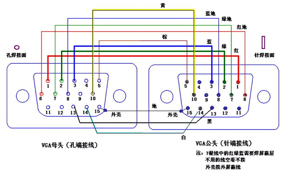 标准15针VGA显示接口定义及焊接方法